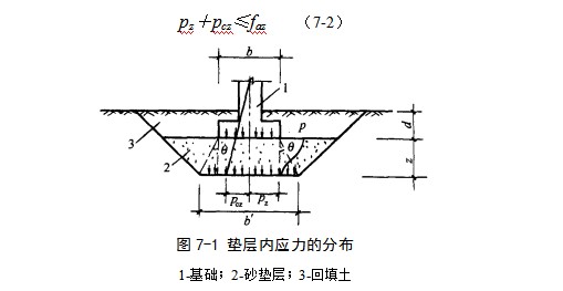 张北地基处理