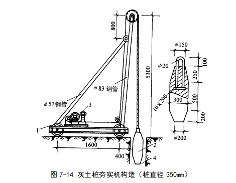 张北挤密桩地基